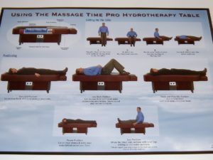 Poster for S10 Hydrotables