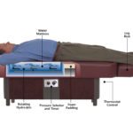 cutaway of hydromassage table showing the parts