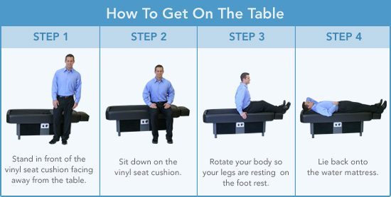 getting on sidmar hydrotable