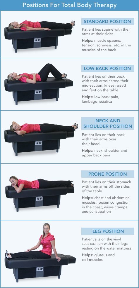 Therapy Positions